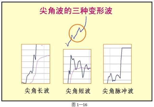 分时图语言