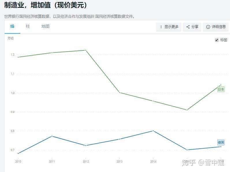 制造业 人均产值_制造业海报图片