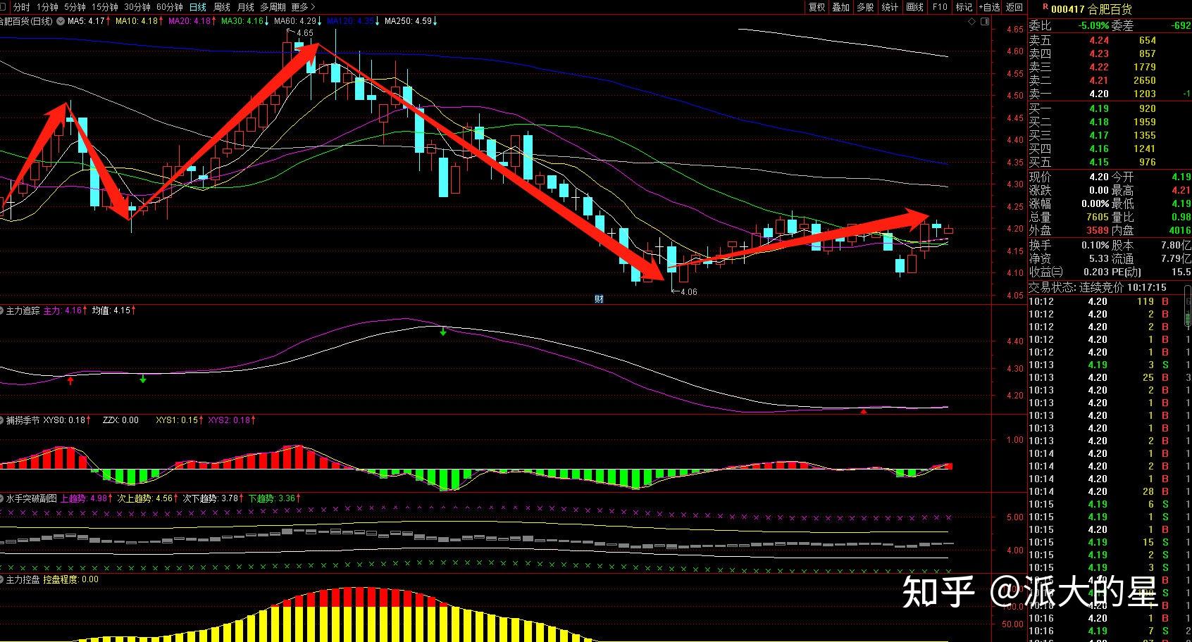 一,合肥百货(000417)
