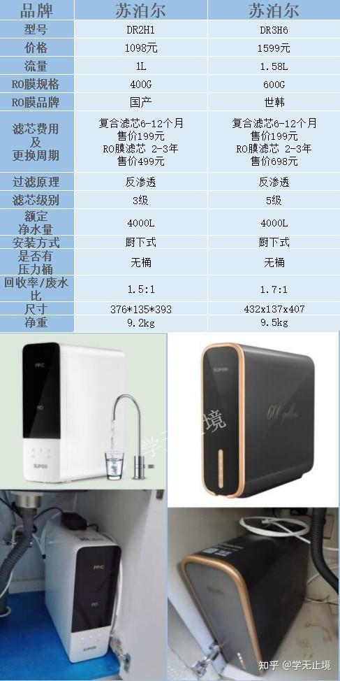 1  家用净水器的主要分类2.2  家用净水器的工作原理
