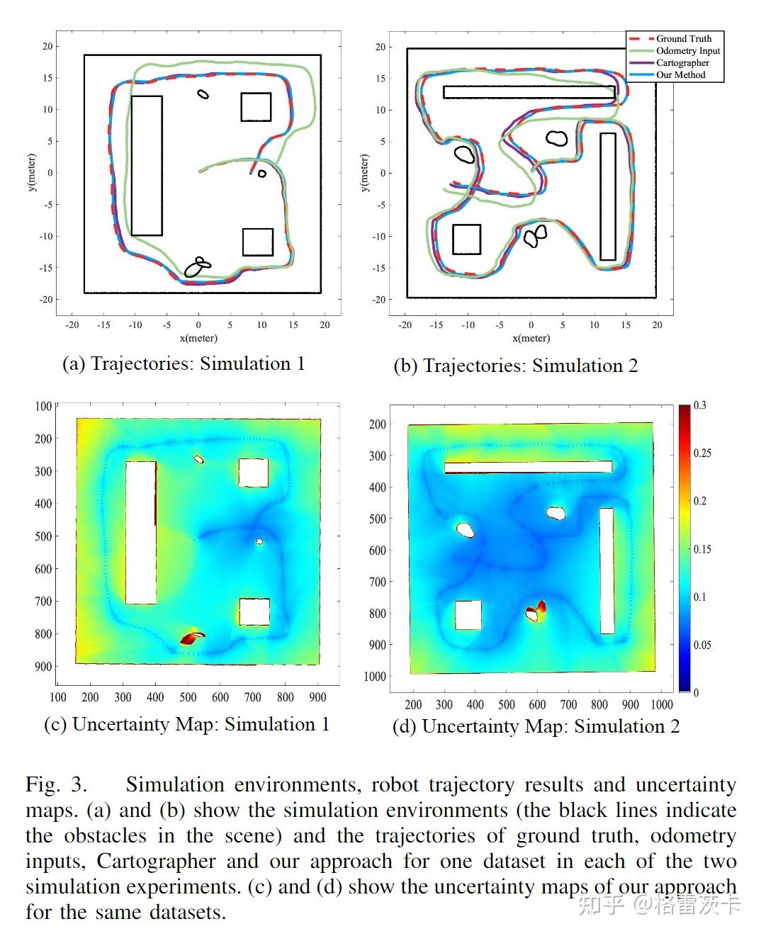 RSS2022论文阅读:Occupancy-SLAM: Simultaneously Optimizing Robot Poses and ...
