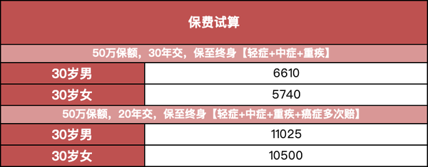 昆仑健康保普惠多倍版 真能吊打守卫者3号 知乎