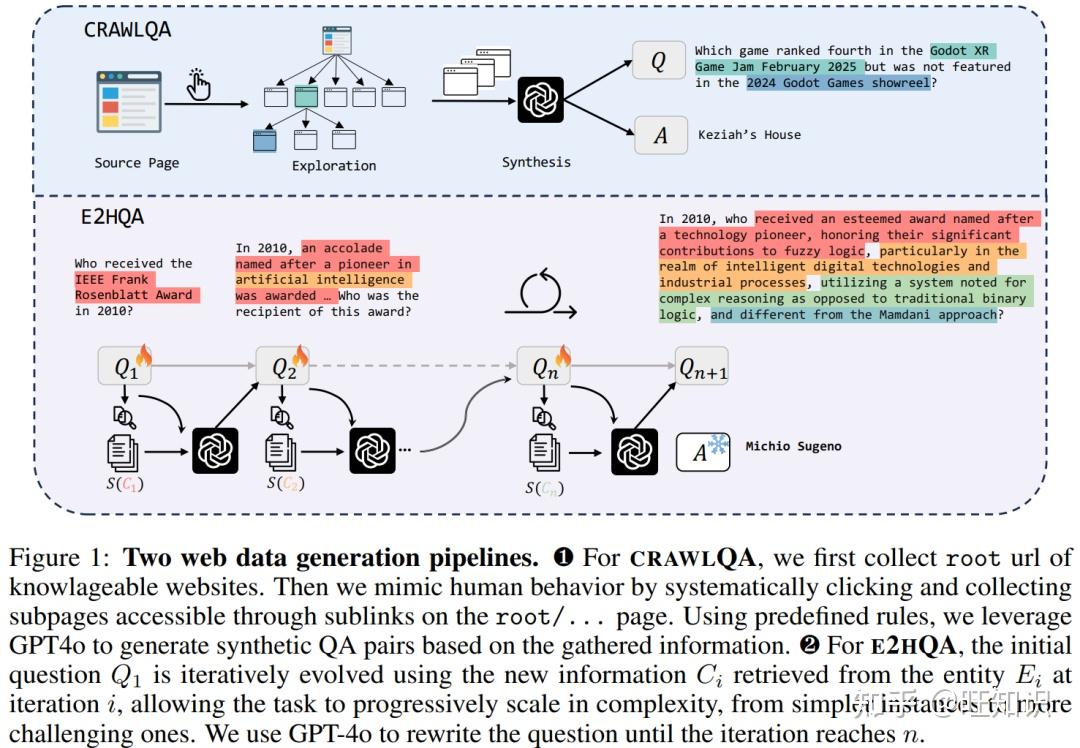 NeurIPS'25 阿里 WebDancer：检索智能体全链路优化端到端新范式 - 知乎