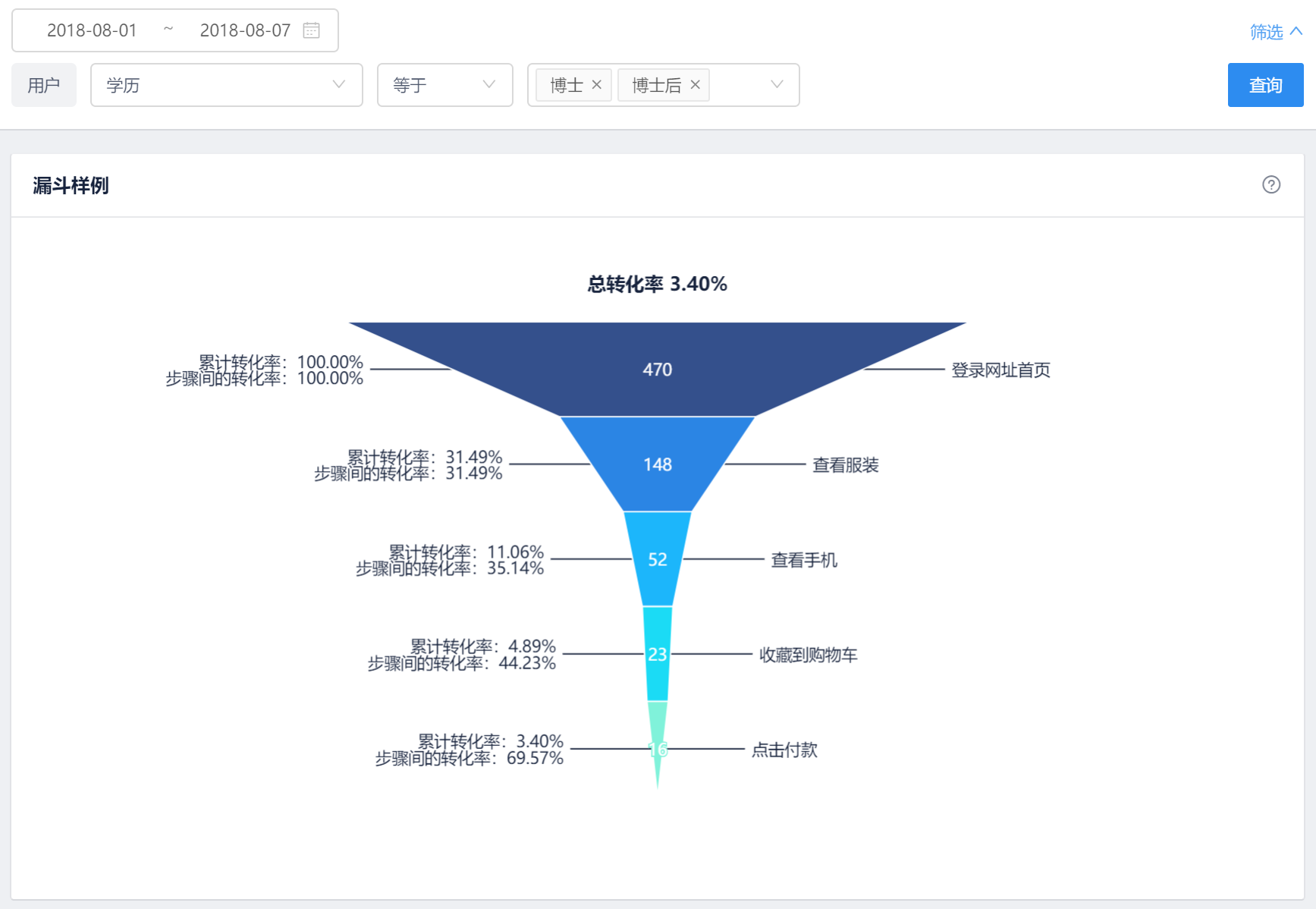 2个布局组件:水平容器,垂直容器8个图表组件:折线图,柱图,饼图,漏斗图