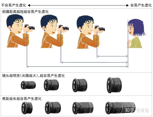 抖音广角镜头在哪_抖音模糊镜头怎么拍的_抖音镜头怎么弄圆