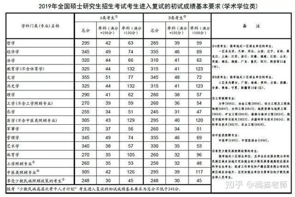 江西师范专业录取分数_2024年江西师范大学科学技术学院录取分数线及要求_江西师大科院分数线