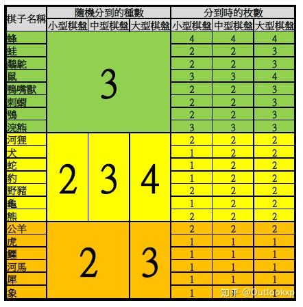 斗兽棋简谱_斗兽棋棋盘图片(3)
