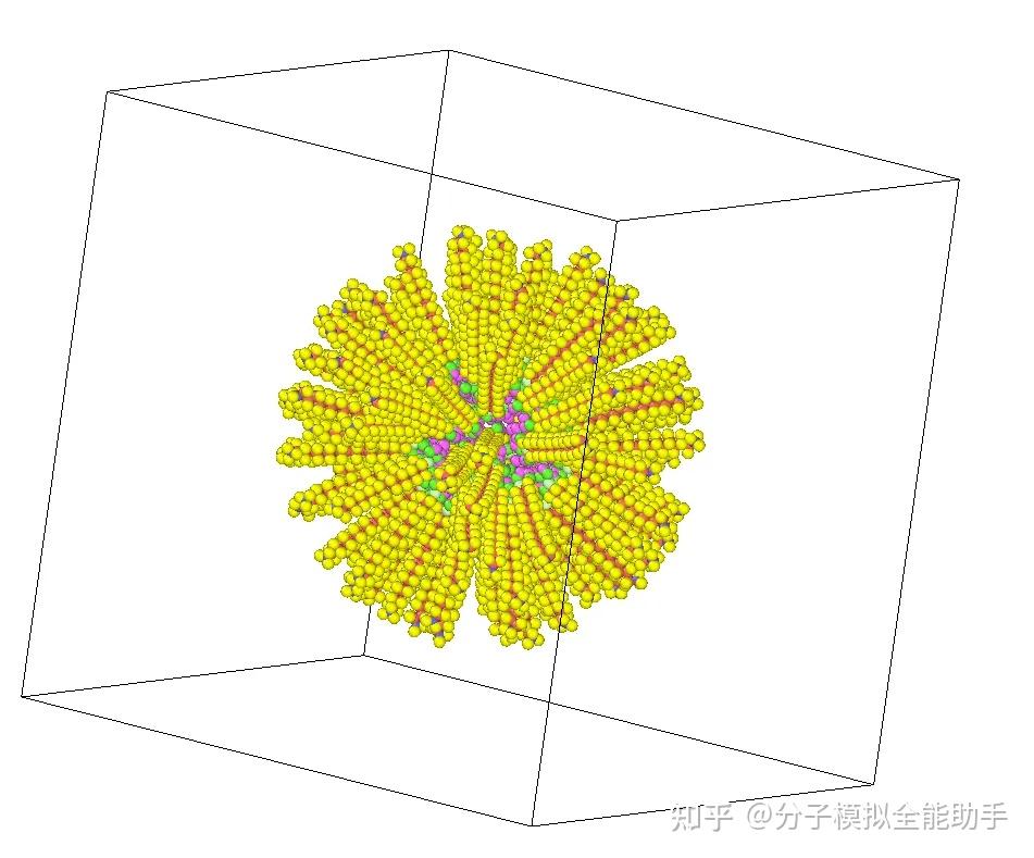 Packmol Nloop packmol+moltemplate建模LAMMPS球形接枝分子刷data文件 - 知乎