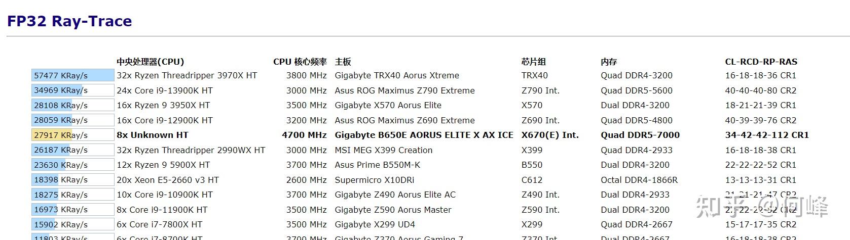 少有的amd平台精品atx大板技嘉b650eaelitexice主板评测