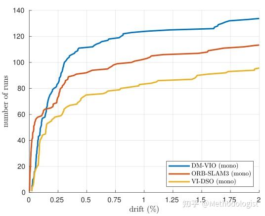 Marginalisation Visual DM-VIO: Delayed Marginalization Visual-Inertial Odometry - 知乎