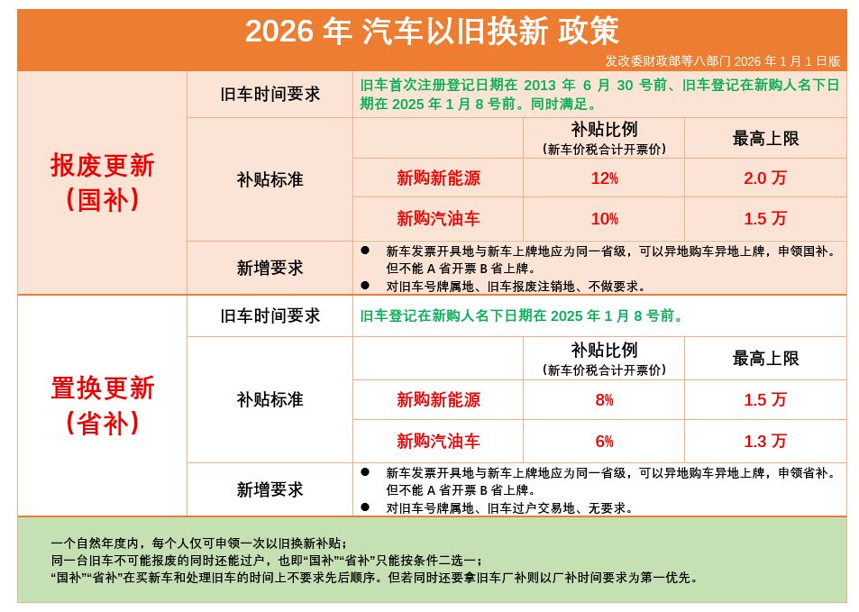8月份【广汽丰田】实时价格