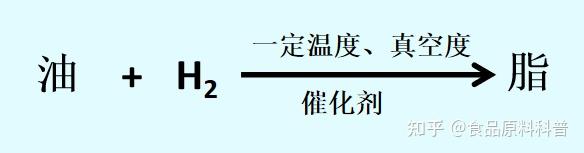 油脂三大改性工艺之:油脂氢化 - 知乎