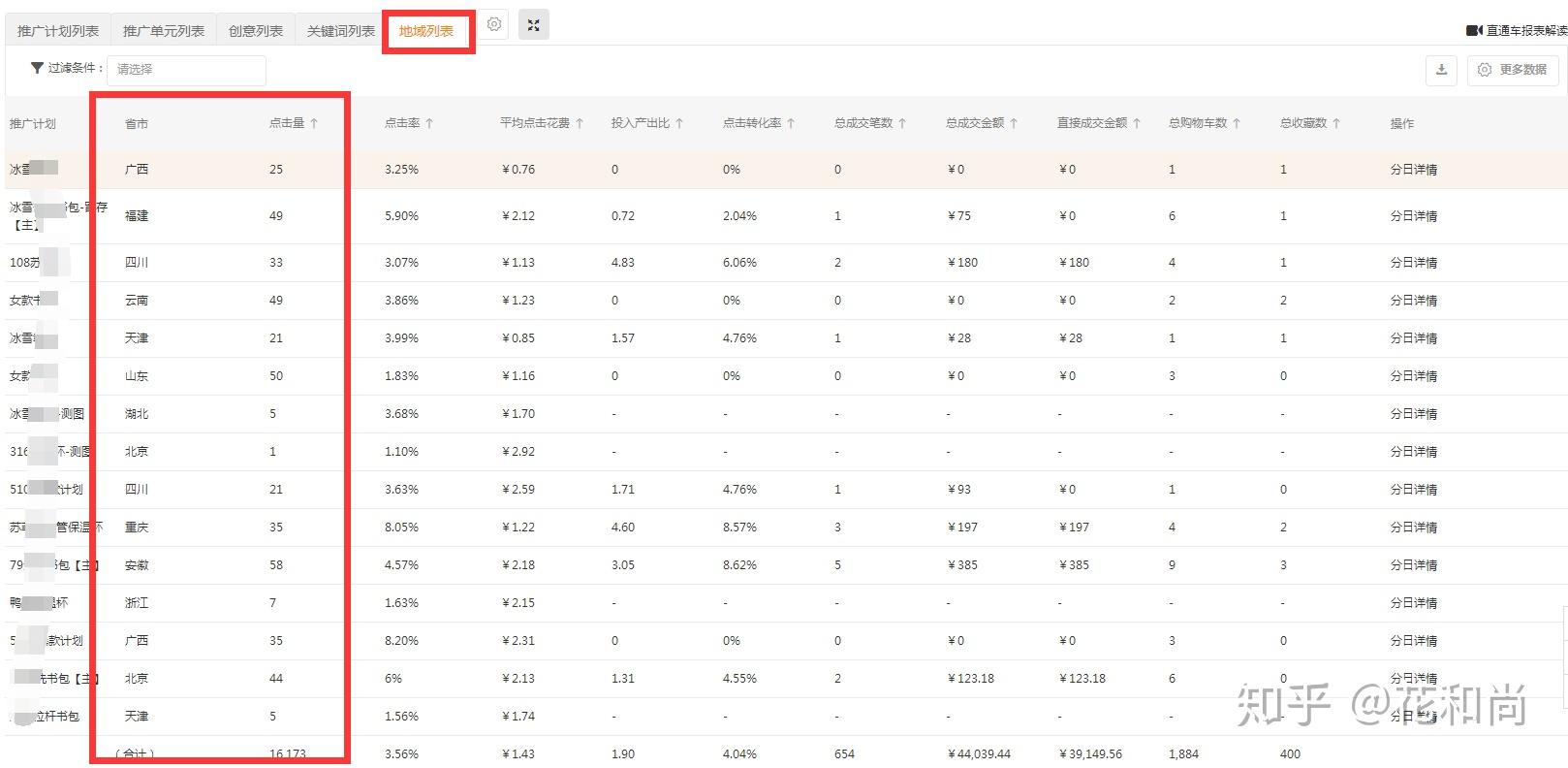 如何通过解读淘宝直通车报表数据进一步优化直通车投放店铺运营经验