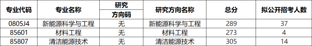 苏州大学各专业考研的复试分数线、拟录取人数统计分享! - 知乎