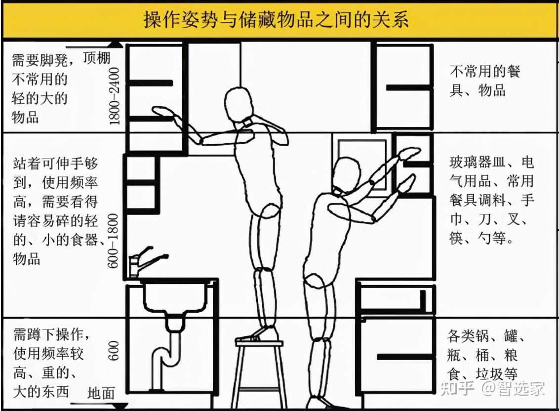 年后收纳走起