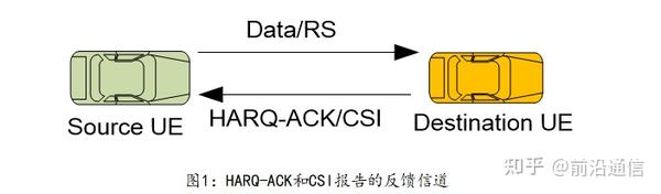 5G V2X 物理层流程 - 知乎