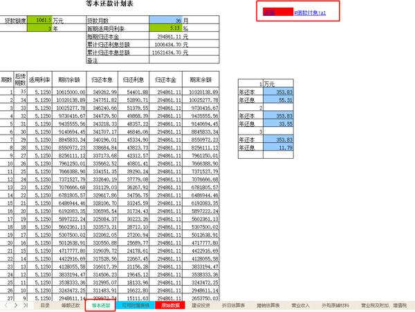 26岁财务手握一份excel预算分析系统 每月薪资比我高5000 羡慕 知乎
