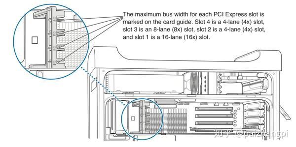 Power Mac G5 Quad 四核水冷专业级mac Powerpc工作站初体验 知乎