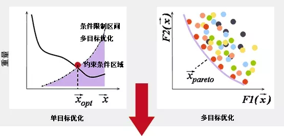 多目标优化原理是什么_幸福是什么图片