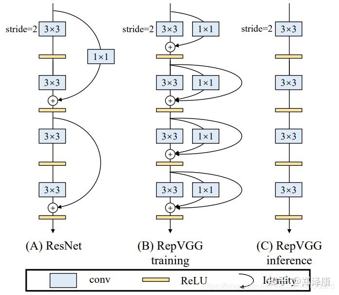 github rvagg Images High Quality Grahic 图解RepVGG - 知乎
