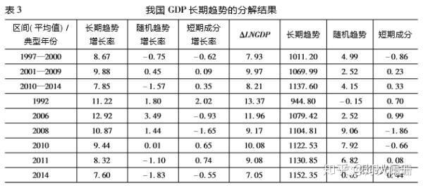 包头1980gdp排名_包头GDP在内蒙排在第二,在黑龙江能排名第几(3)