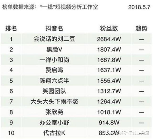 抖音播放量多少算优质账号 v2-6d3e5a94d8f4a87757e25055699b317d_r.jpg