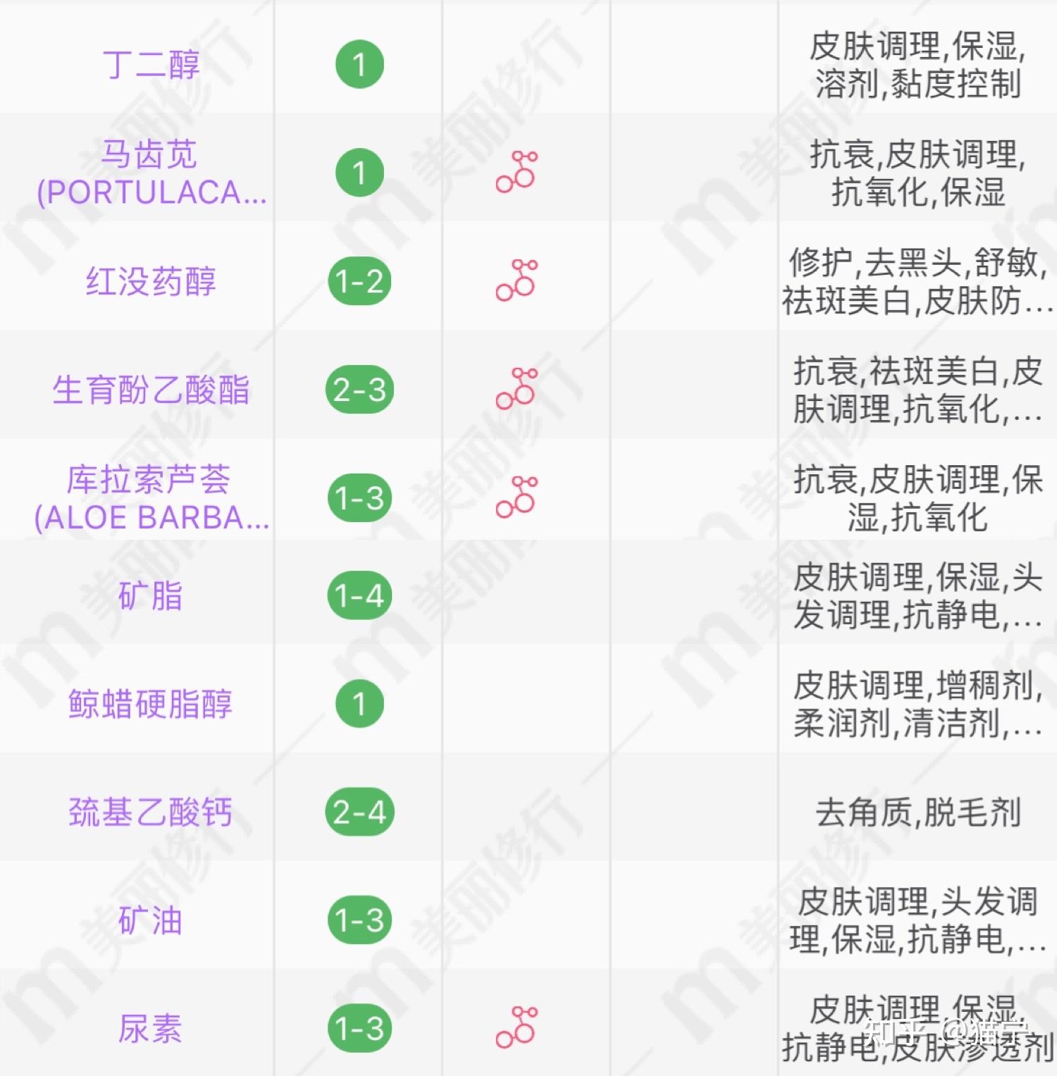 女生用什么牌子的脱毛膏脱毛不留黑点