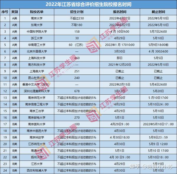 高考的路从来不止一条！盘点20种降分进名校的高中升学途径！ 知乎