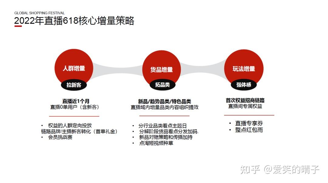 淘寶直播618節奏及玩法