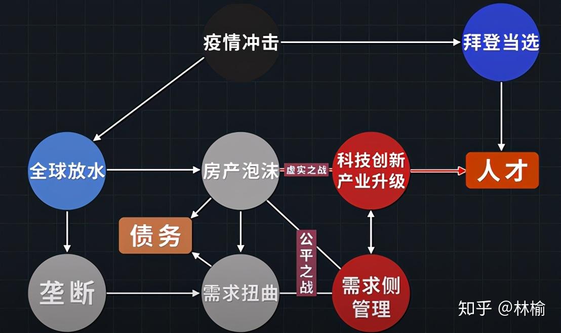 2021有可能發生的幾件大事如何影響你我呢