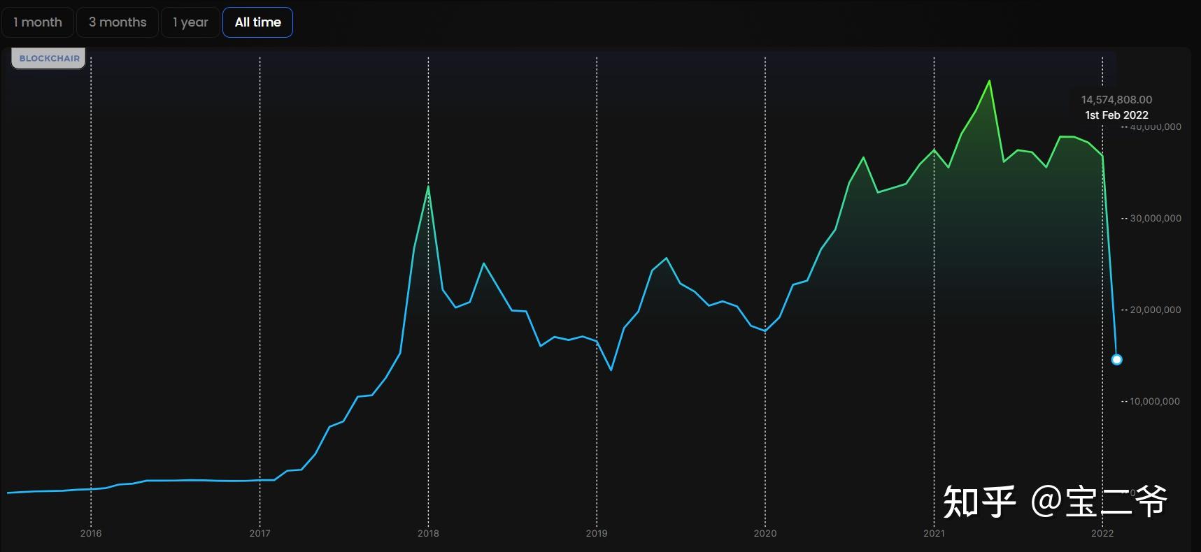 以太坊行情图历史 以太坊行情分析2020 以太坊行情图历史 以太坊行情分析2020