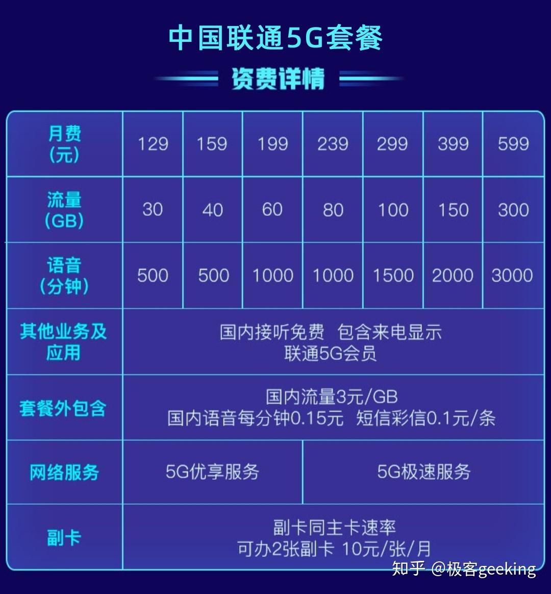 用4g套餐享受5g的速度联通官方回应最高速率300mbps