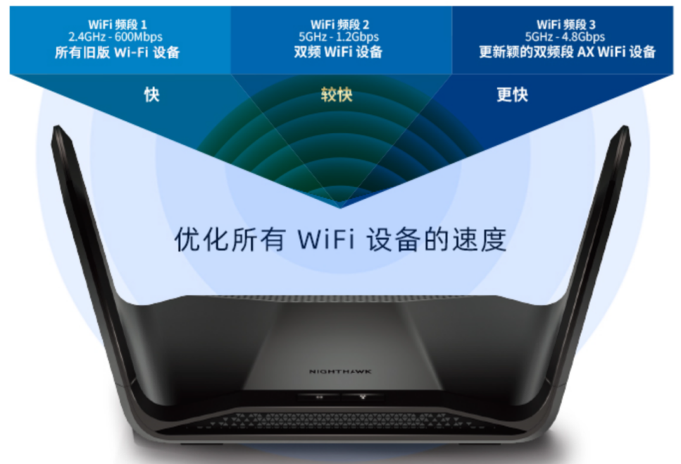 通過bss技術消除外部信號干擾,提供穩定持續的wifi信號