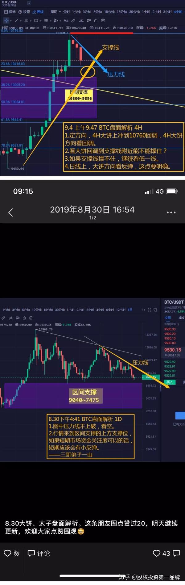 94后大跌还会重演 Btc走势将如何进行 知乎