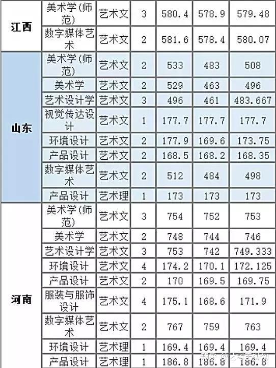 广西北海全国高校录取分数线_2024年北海艺术设计学院录取分数线(2024各省份录取分数线及位次排名)_北海录取名单