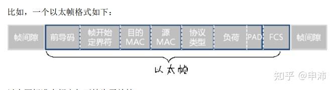 关于经典MTU配置的问题详解 - 知乎
