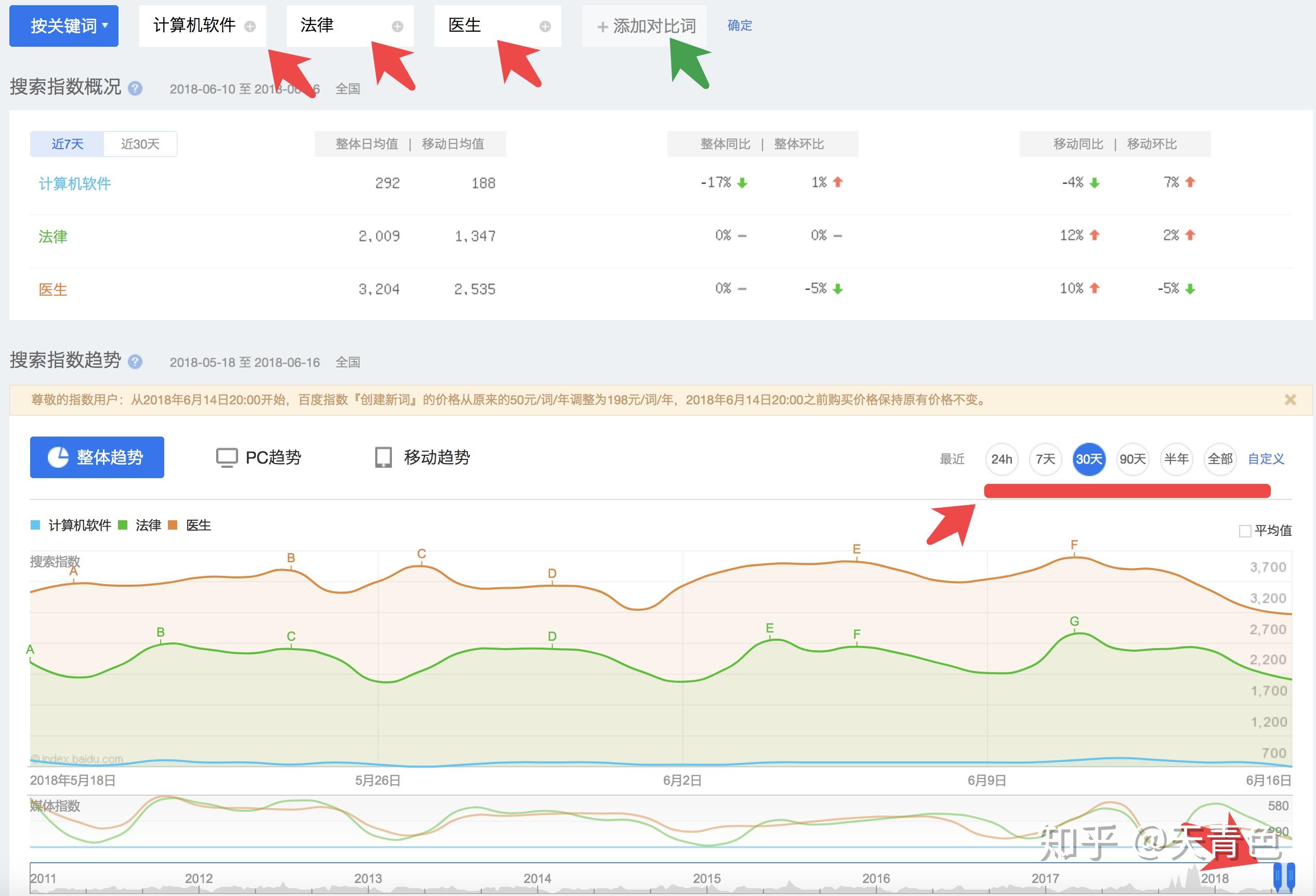 2018年高考生选择什么专业最有前景?