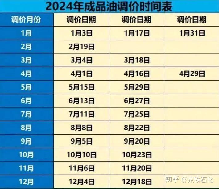 京铁资讯油价调整最新消息2024全年油价调整时间表