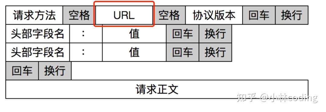 HTTPS 会加密 URL 吗？ - 知乎