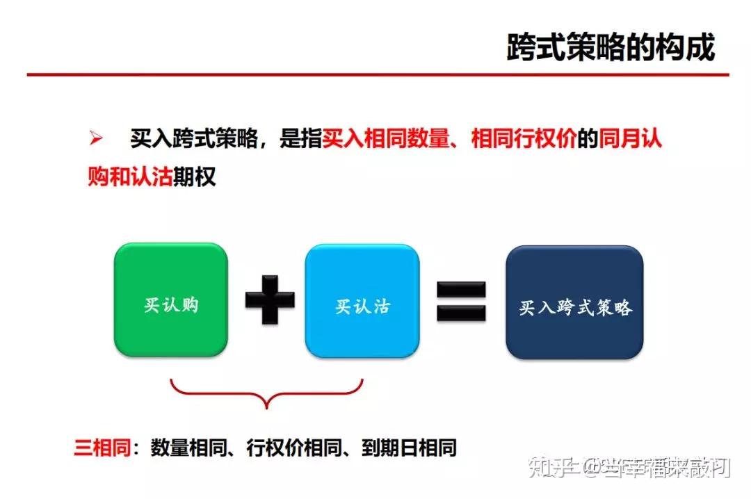 期权投资有非常多的组合策略,其中有一个组合策略为买入跨式策略:买入