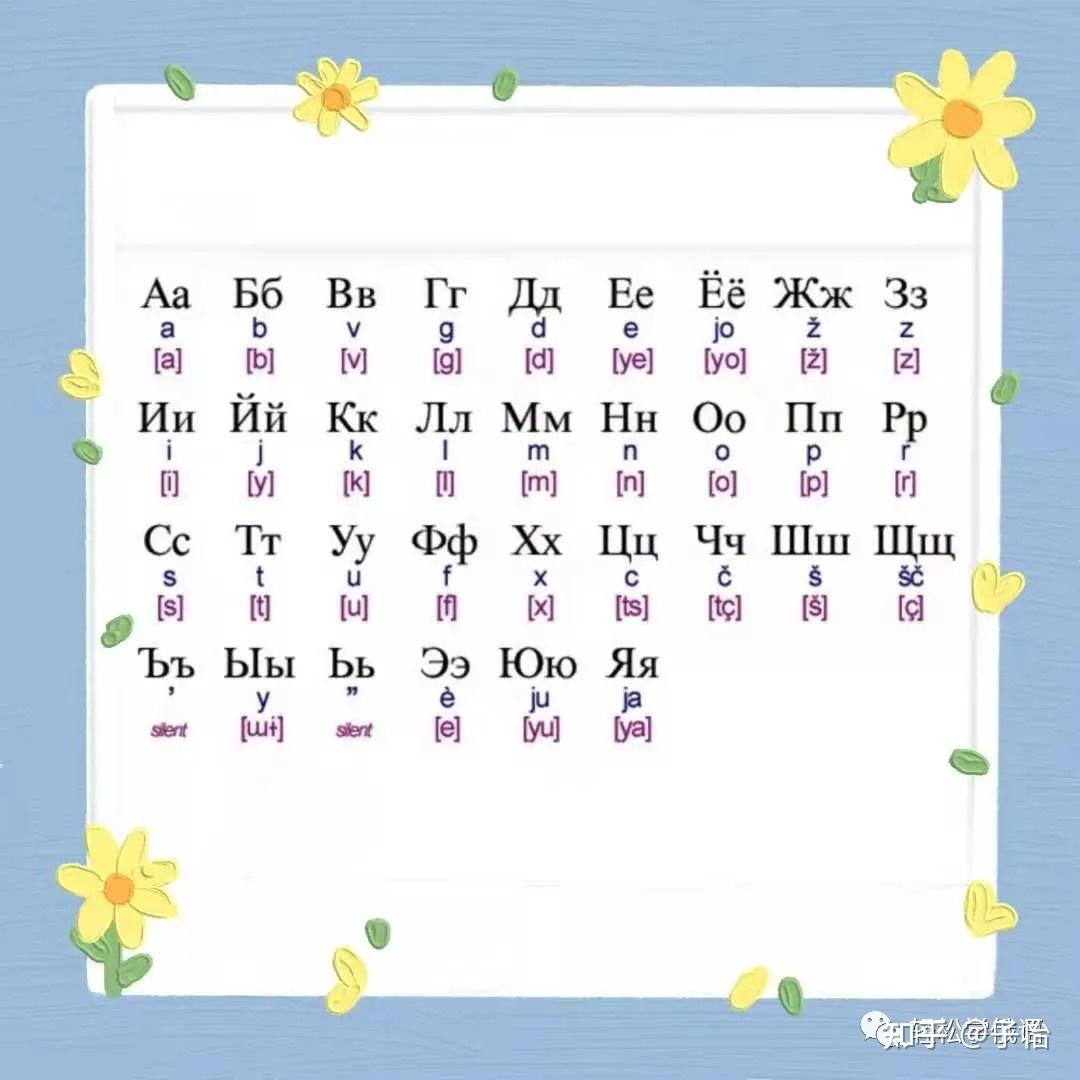 俄语学习：字母 - 知乎
