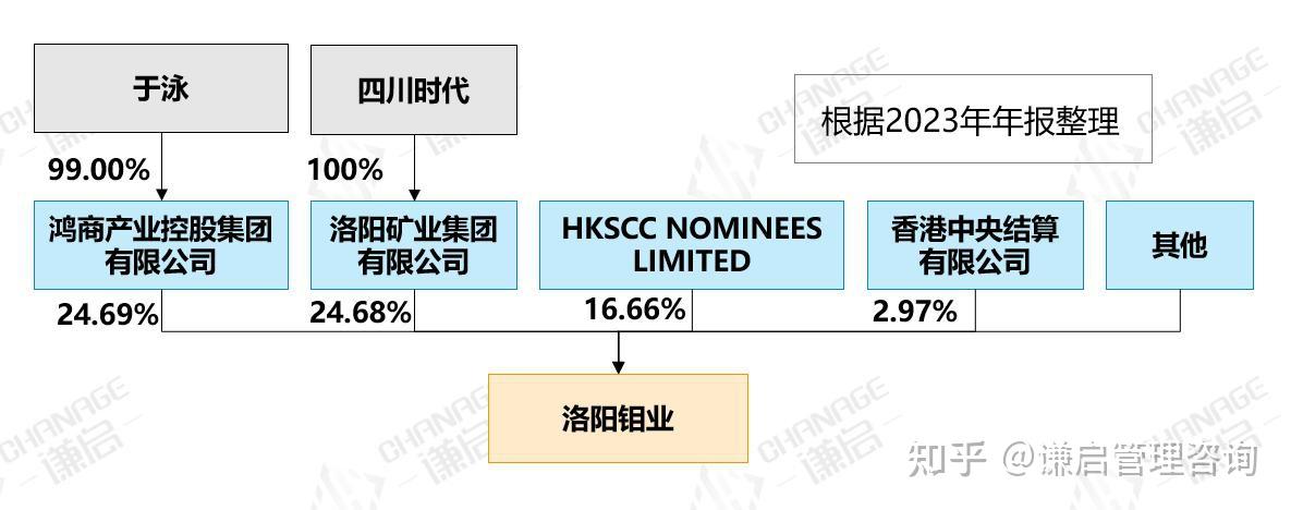 混改历程:国企是如何变成民企的?
