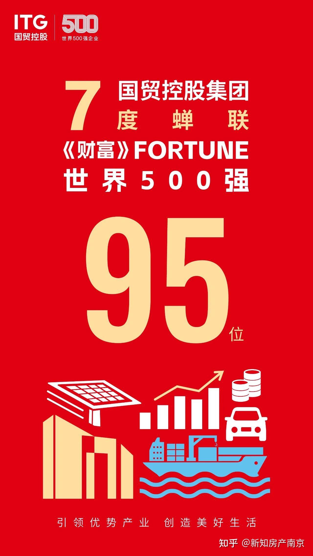 最新!2023世界500强榜单揭晓,国贸控股集团七度登榜 - 知乎