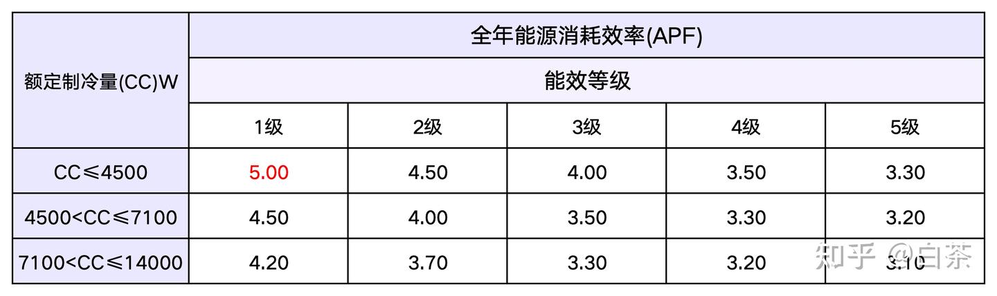 与其等降价,不如算总账:实测格力云锦Pro挂机,到底是不是那种越用越划算的空调?