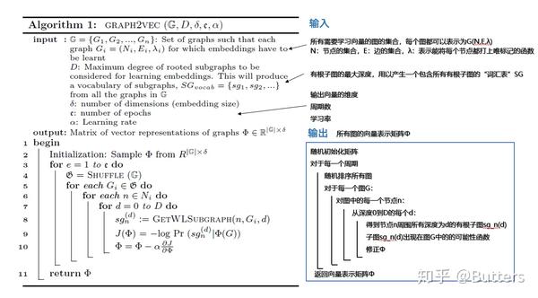 读论文——graph2vec:图的分布式表示学习 - 知乎