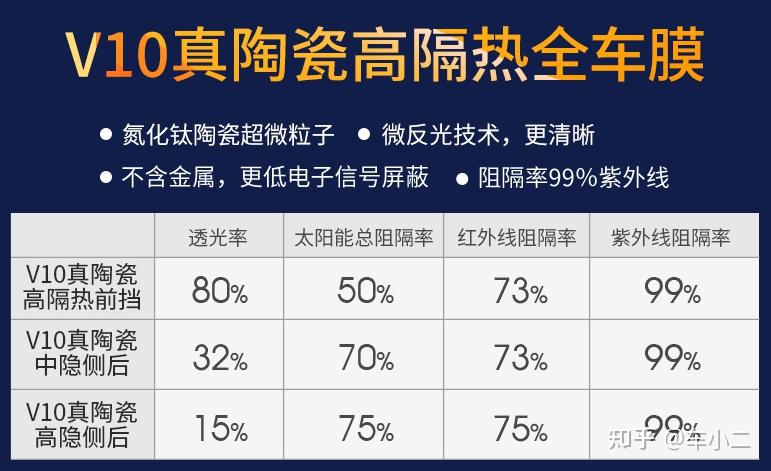 买新车后需要添置哪些汽车用品?汽车用品什么牌子好?整理16种实用的汽车用品(汽车用品必备)