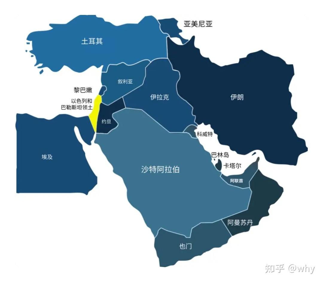 中东地区的复杂关系 - 知乎