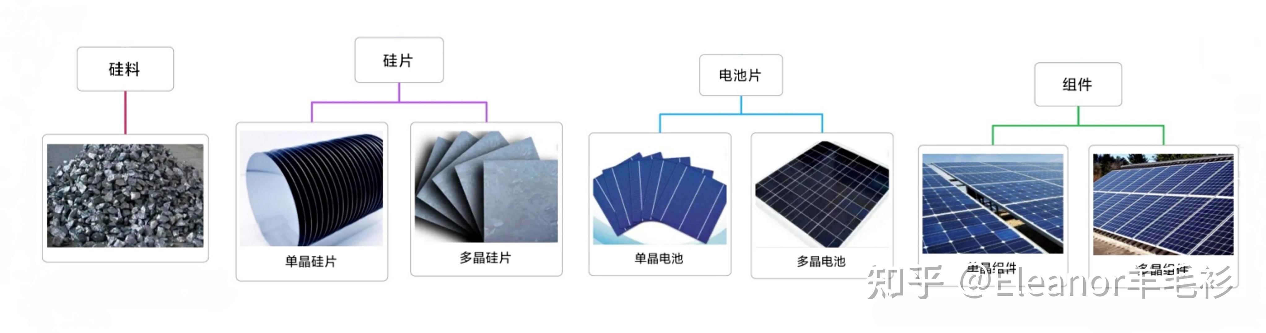 一文读懂光伏产业链 - 知乎