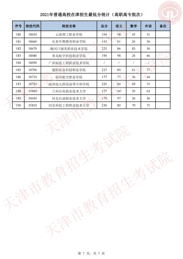 专科录取结果什么时候公布2023_2021专科录取结果时间_专科录取公布时间