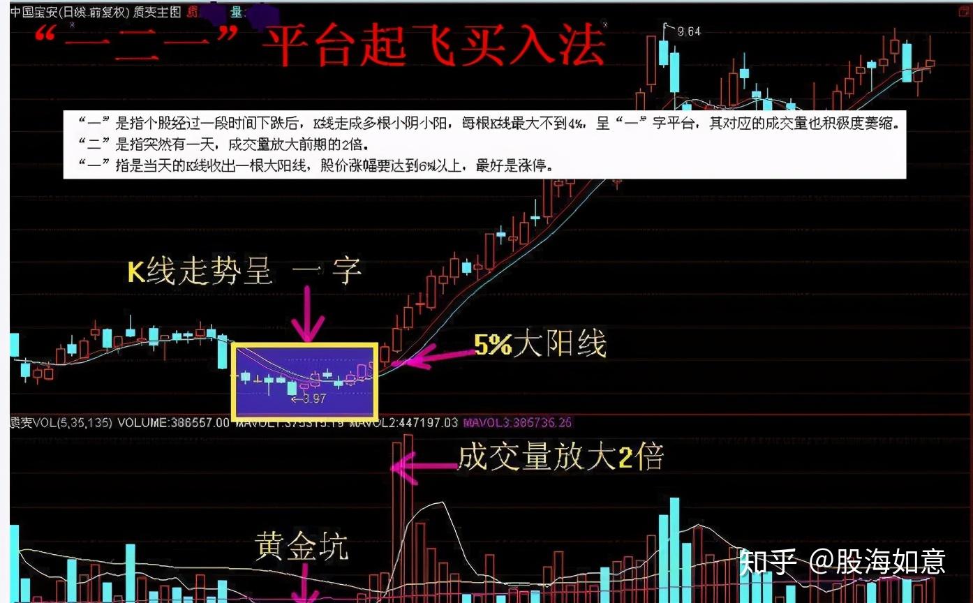 散户炒股有前途吗不断学习一直坚持最后会有收获吗